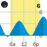 George Washington Bridge tide chart for Thursday, June 6, 2024