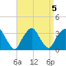 George Washington Bridge tide chart for Thursday, September 5, 2024