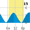 George Washington Bridge tide chart for Saturday, March 15, 2025