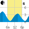 George Washington Bridge tide chart for Thursday, March 6, 2025