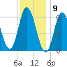 Squamscott River RR Bridge tide chart for Saturday, January 9, 2021