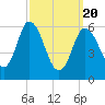 Squamscott River RR Bridge tide chart for Saturday, March 20, 2021