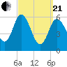 Squamscott River RR Bridge tide chart for Sunday, March 21, 2021