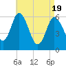 Squamscott River RR Bridge tide chart for Monday, April 19, 2021