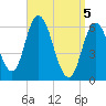 Squamscott River RR Bridge tide chart for Monday, April 5, 2021