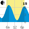Squamscott River RR Bridge tide chart for Wednesday, May 19, 2021
