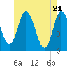 Squamscott River RR Bridge tide chart for Friday, May 21, 2021