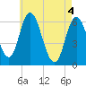 Squamscott River RR Bridge tide chart for Tuesday, May 4, 2021