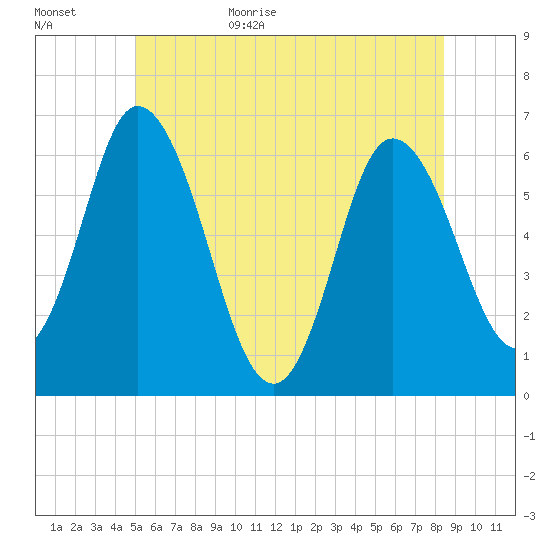 Squamscott River RR Bridge tide chart for Tuesday, June 15, 2021