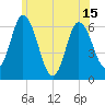 Squamscott River RR Bridge tide chart for Tuesday, June 15, 2021