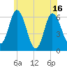 Squamscott River RR Bridge tide chart for Wednesday, June 16, 2021