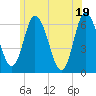 Squamscott River RR Bridge tide chart for Saturday, June 19, 2021