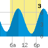 Squamscott River RR Bridge tide chart for Thursday, June 3, 2021
