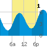 Squamscott River RR Bridge tide chart for Wednesday, September 1, 2021