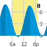 Squamscott River RR Bridge tide chart for Wednesday, September 8, 2021