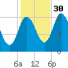 Squamscott River RR Bridge tide chart for Saturday, October 30, 2021