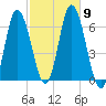 Squamscott River RR Bridge tide chart for Saturday, October 9, 2021