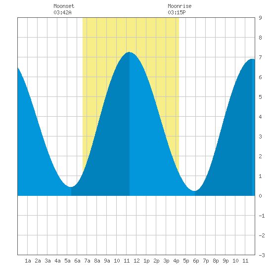 Squamscott River RR Bridge tide chart for Tuesday, November 16, 2021