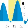 Squamscott River RR Bridge tide chart for Saturday, November 6, 2021