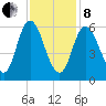 Squamscott River RR Bridge tide chart for Tuesday, February 8, 2022