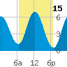 Squamscott River RR Bridge tide chart for Tuesday, March 15, 2022