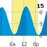 Squamscott River RR Bridge tide chart for Friday, April 15, 2022