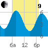 Squamscott River RR Bridge tide chart for Saturday, April 9, 2022