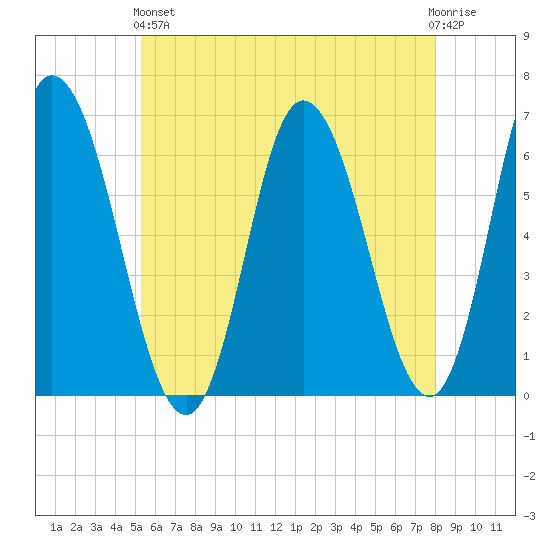 Squamscott River RR Bridge tide chart for Sunday, May 15, 2022