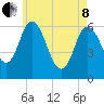 Squamscott River RR Bridge tide chart for Sunday, May 8, 2022