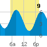 Squamscott River RR Bridge tide chart for Monday, May 9, 2022