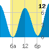 Squamscott River RR Bridge tide chart for Sunday, June 12, 2022