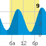 Squamscott River RR Bridge tide chart for Thursday, June 9, 2022