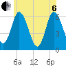 Squamscott River RR Bridge tide chart for Wednesday, July 6, 2022