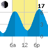 Squamscott River RR Bridge tide chart for Saturday, September 17, 2022