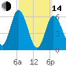 Squamscott River RR Bridge tide chart for Tuesday, March 14, 2023