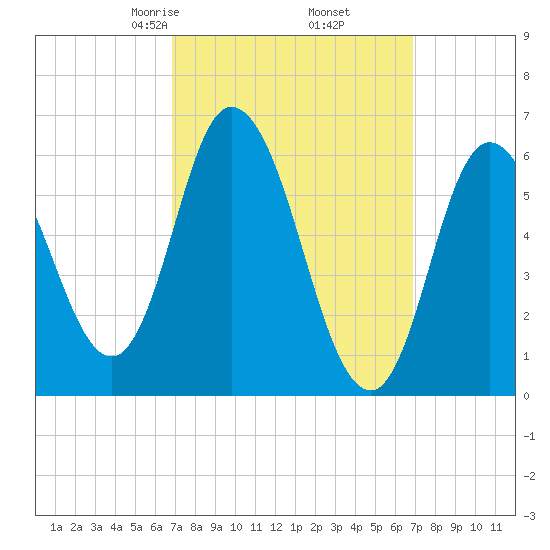 Squamscott River RR Bridge tide chart for Friday, March 17, 2023