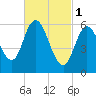 Squamscott River RR Bridge tide chart for Wednesday, March 1, 2023