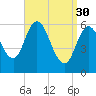 Squamscott River RR Bridge tide chart for Thursday, March 30, 2023