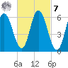 Squamscott River RR Bridge tide chart for Tuesday, March 7, 2023