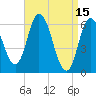 Squamscott River RR Bridge tide chart for Saturday, April 15, 2023