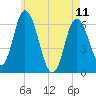 Squamscott River RR Bridge tide chart for Thursday, May 11, 2023