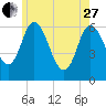 Squamscott River RR Bridge tide chart for Saturday, May 27, 2023