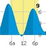 Squamscott River RR Bridge tide chart for Tuesday, May 9, 2023
