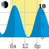Squamscott River RR Bridge tide chart for Saturday, June 10, 2023