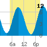 Squamscott River RR Bridge tide chart for Monday, June 12, 2023