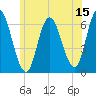 Squamscott River RR Bridge tide chart for Thursday, June 15, 2023