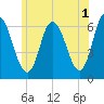 Squamscott River RR Bridge tide chart for Thursday, June 1, 2023