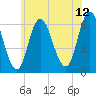 Squamscott River RR Bridge tide chart for Wednesday, July 12, 2023