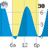 Squamscott River RR Bridge tide chart for Wednesday, August 30, 2023