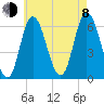 Squamscott River RR Bridge tide chart for Tuesday, August 8, 2023